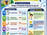 Menanti Pengumuman Tahap 1? Ketahui Dulu Peluang Pendaftaran SPMB Tahap 2